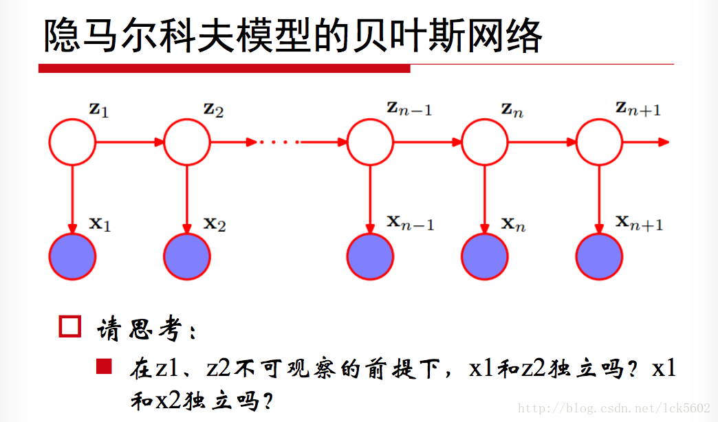 隐马尔科夫模型的贝叶斯网络