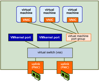 Sdk vmware что это