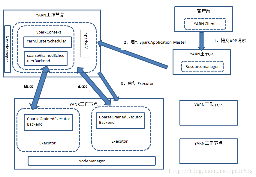 這裡寫圖片描述