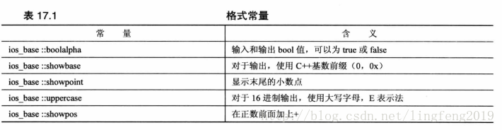 setf（long）的参数