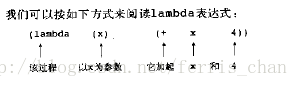 lambda阅读方式