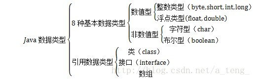 java数据类型结构图