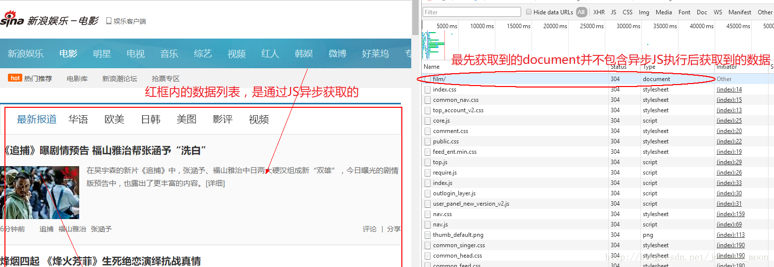 JAVA抓取通过JS渲染的网站（动态）网页数据