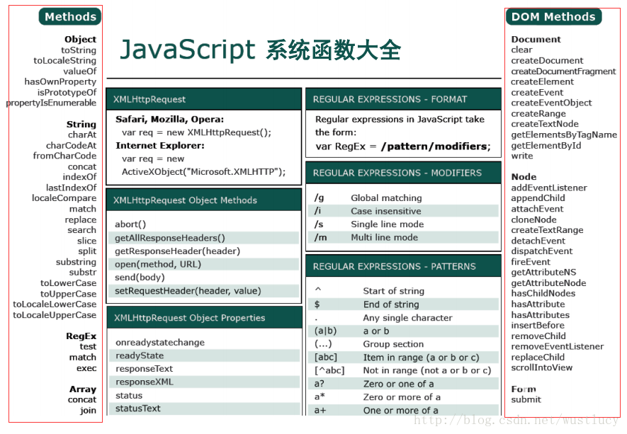 js函数大全