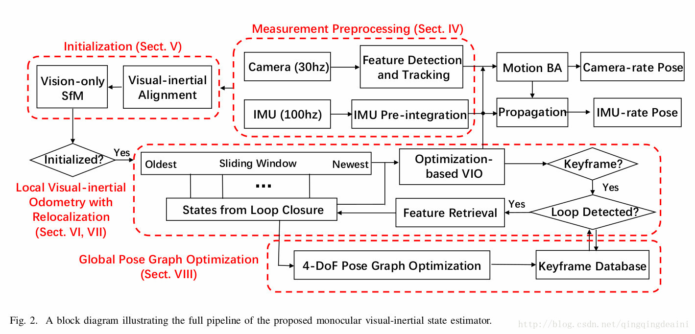 Вин вин система. Визуал СФМ. Slam loop closure. System initialization. Visual Gas Detection method.