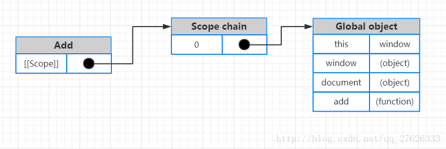 作用域链(Scope Chain)