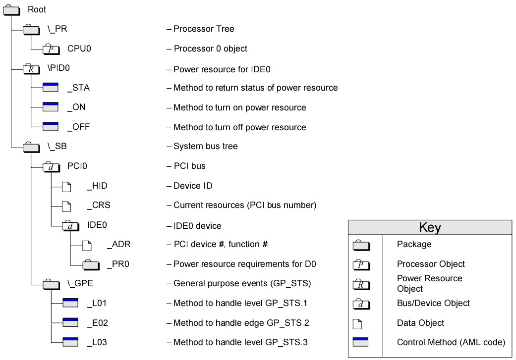 Bios aml acpi table что это