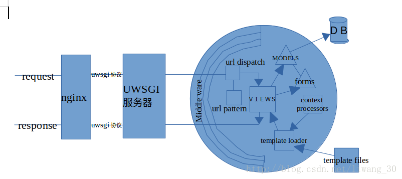 这里写图片描述