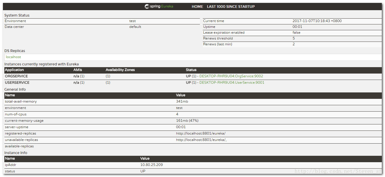 spring cloud之服务注册UserService和OrgService