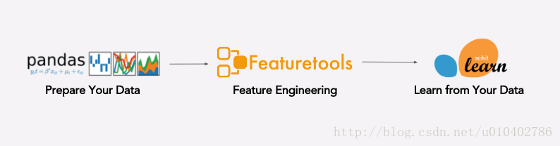机器学习特征提取 | 自动特征工程featuretools
