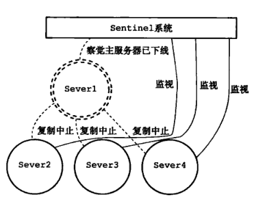 Redis 哨兵模式详解[通俗易懂]