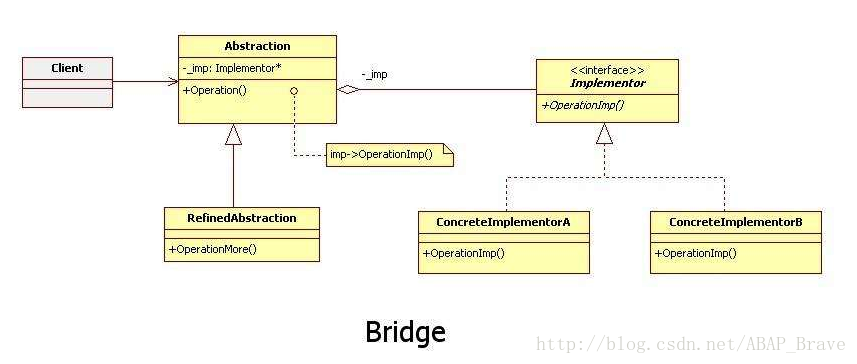 桥接模式类图