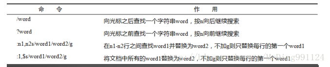 文本编辑工具 Vim 及三种模式用法