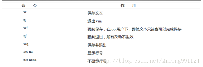 文本编辑工具 Vim 及三种模式用法