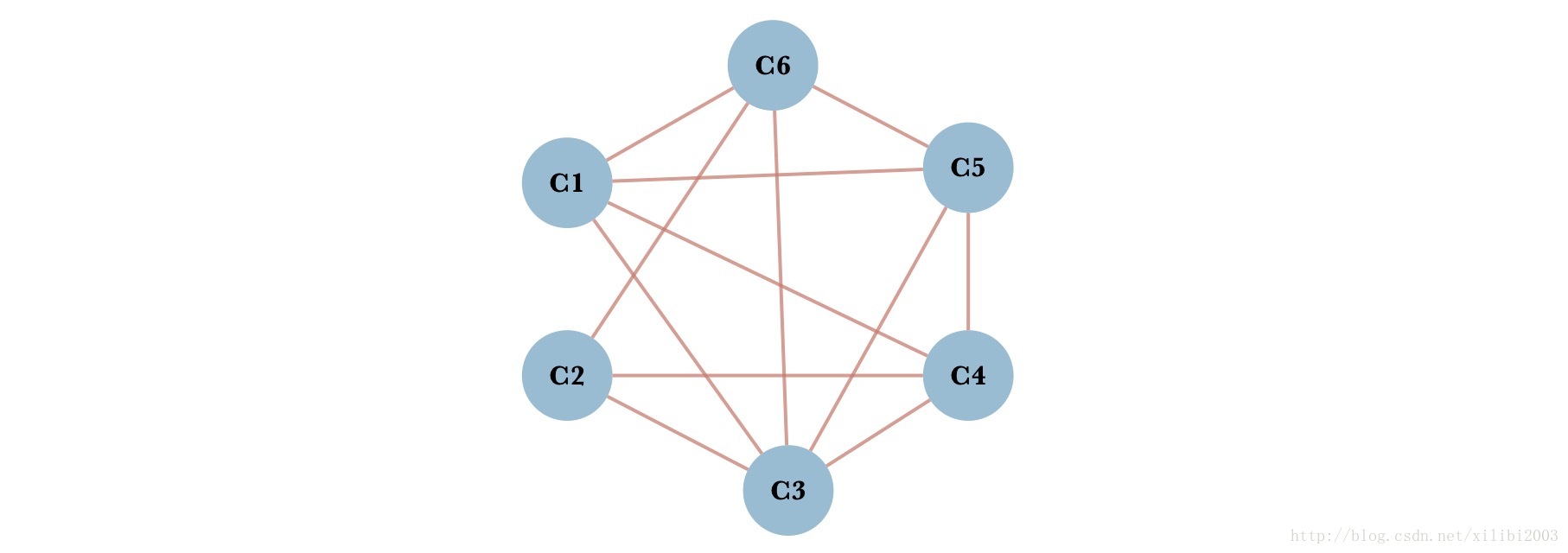 p2p网络模型