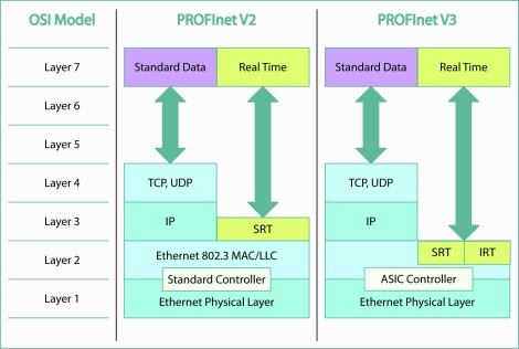 工控协议（三）：CIP (基于EtherNet/IP) 学习笔记 - 程序员大本营