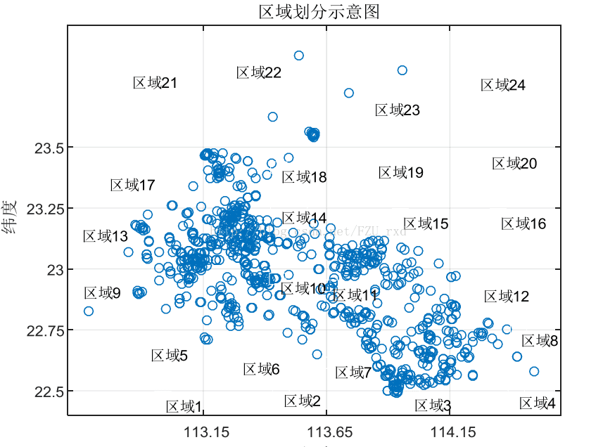 2017数学建模B题回顾与解题分享