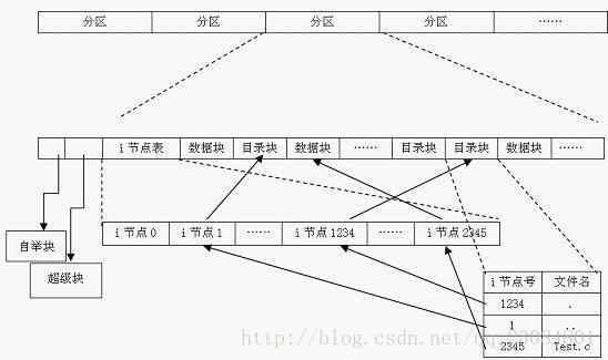 这里写图片描述