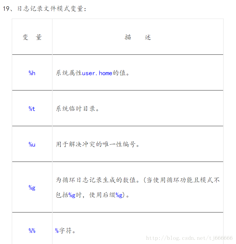 日志文件模式变量