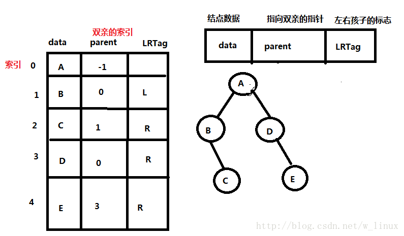 这里写图片描述