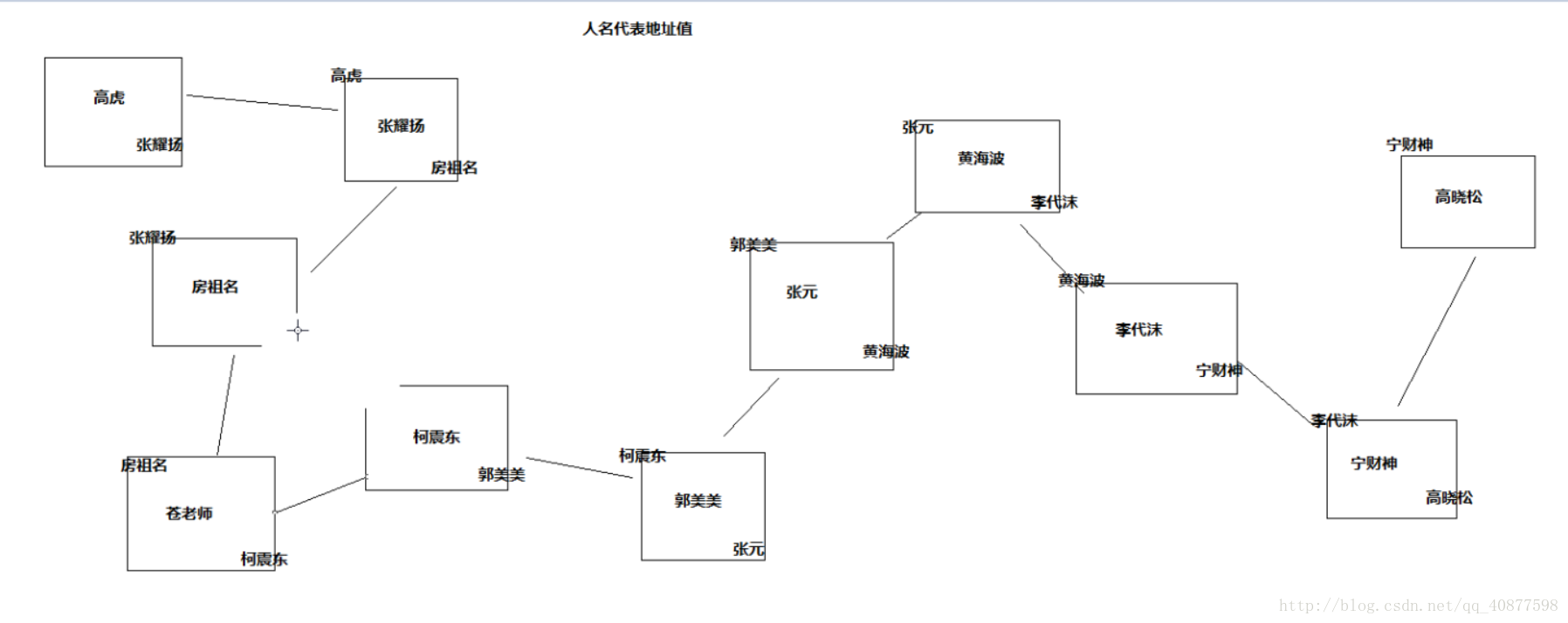 這裡寫圖片描述