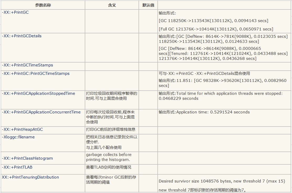 常用的JVM内存分配参数