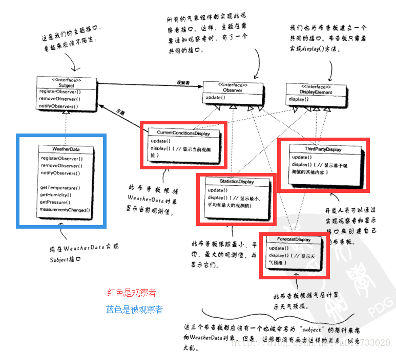 這裡寫圖片描述