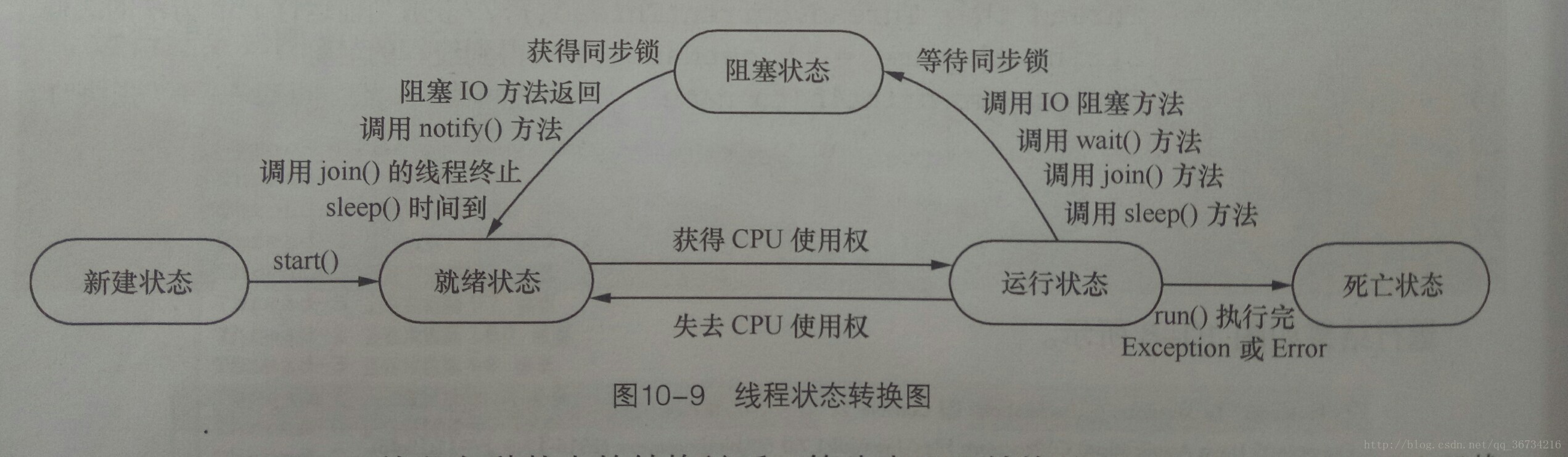 这里写图片描述