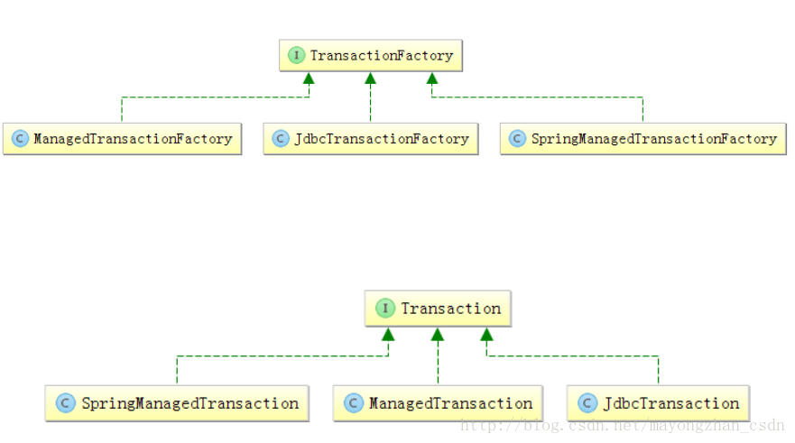 TransactionFactory