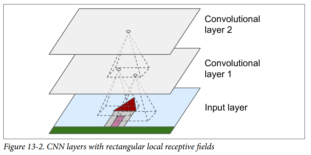 优秀的个人博客,低调大师