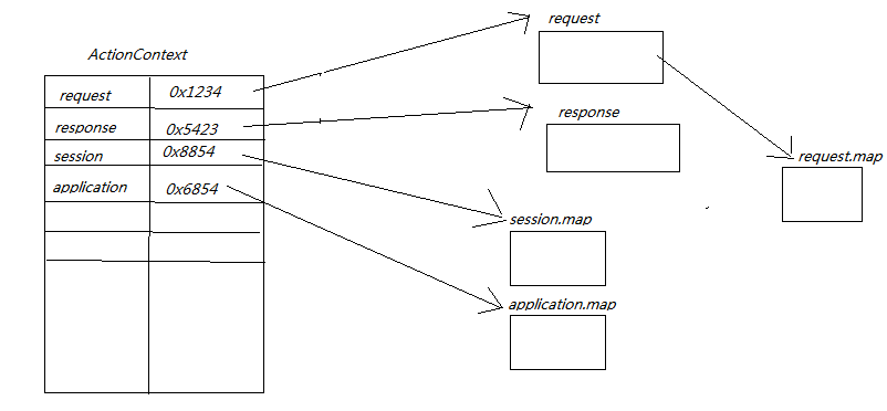 struts中的action_type object has no attribute