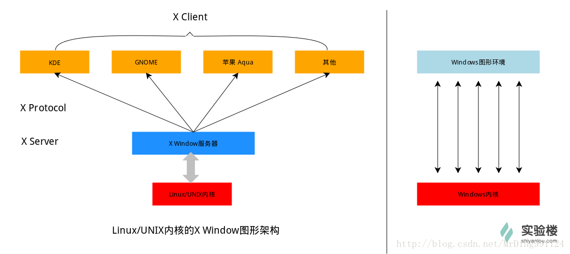 Linux 系统学习导图整理