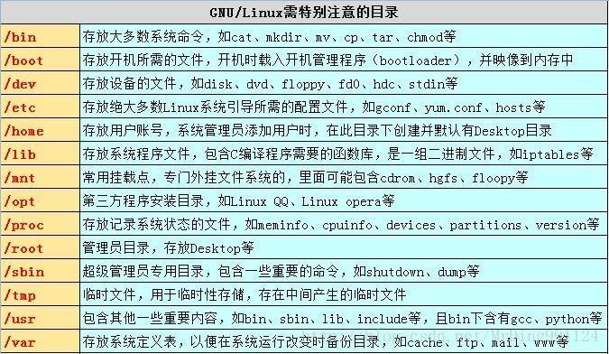 Linux 系统学习导图整理