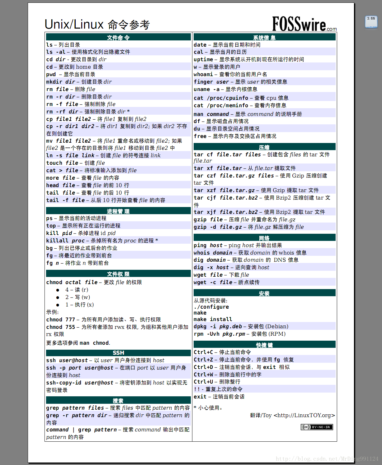 Linux 系统学习导图整理