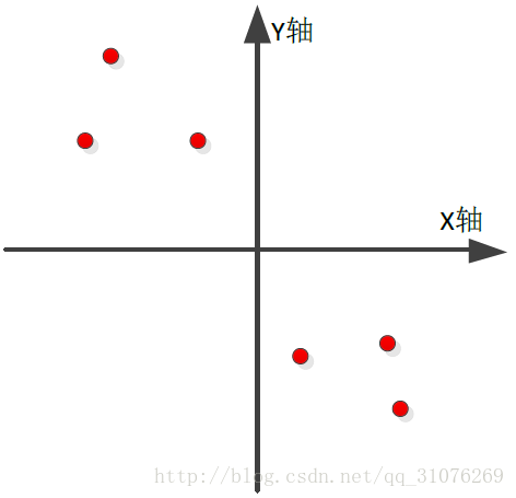 特征分布图