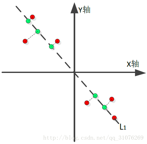 L1投影图