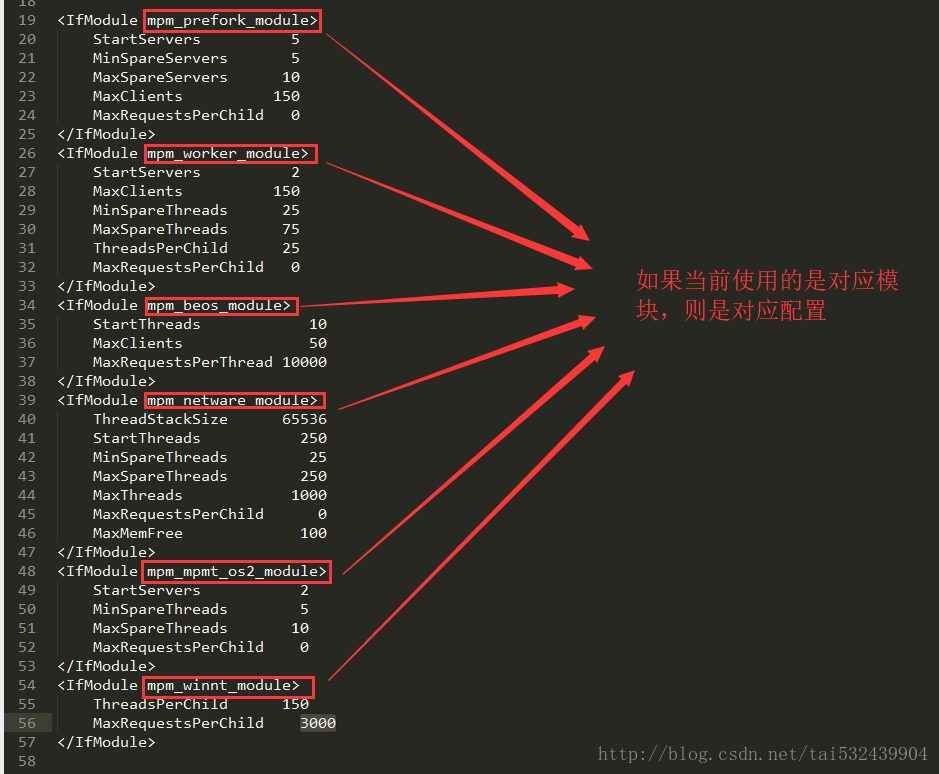 httpd-mpm.conf檔案截圖