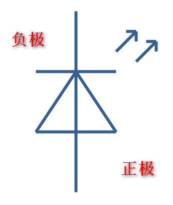 S5pv210开发 驱动开发相关硬件简介 不积跬步 无以至千里 Csdn博客