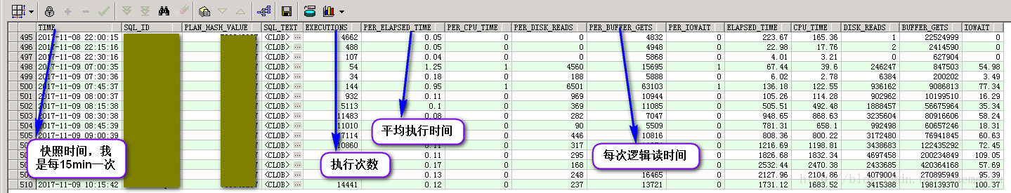 sql消耗