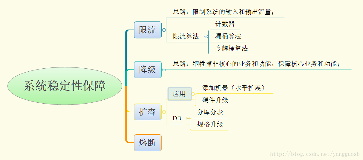 這裡寫圖片描述