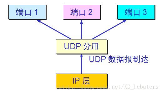 這裡寫圖片描述