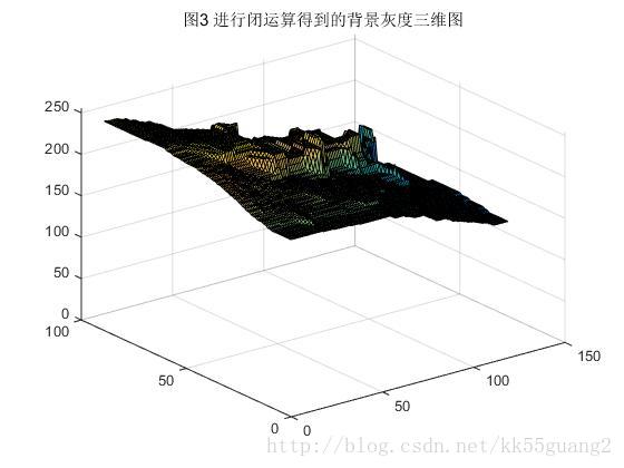 閉運算得到的背景灰度三維圖