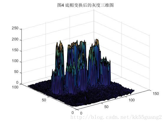 底帽变换后