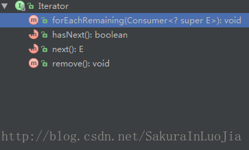 java迭代器介面