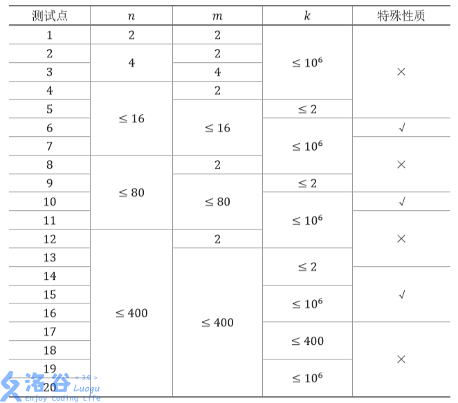洛谷3941 入阵曲