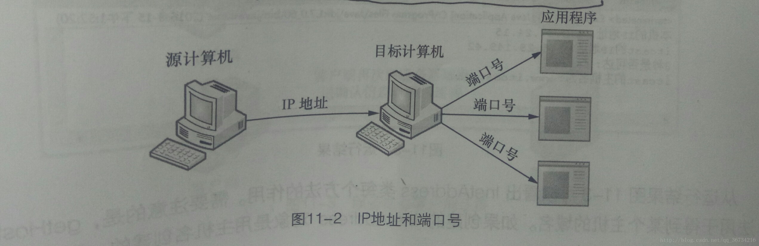 Java 网络编程初探（一）