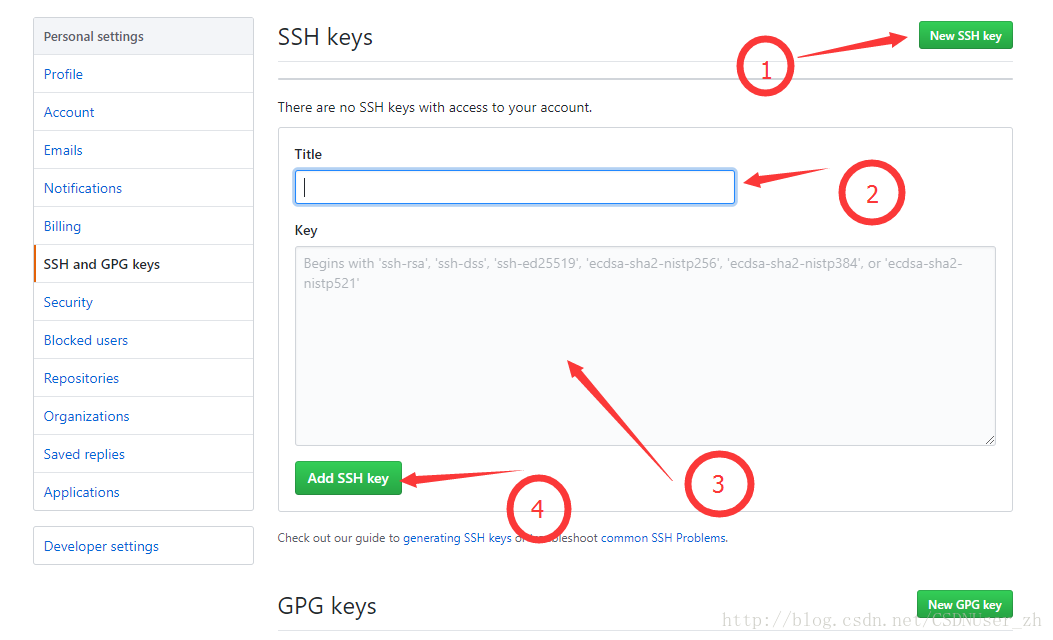 GitHub