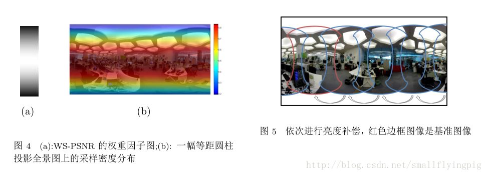 CTEX的一些常用技巧