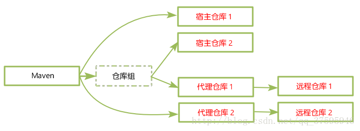 这里写图片描述