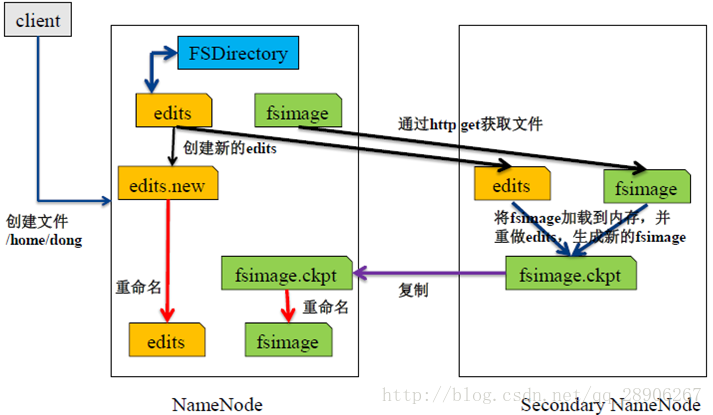 這裡寫圖片描述